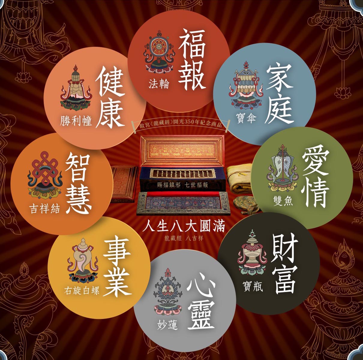 故宮精品網路商城- 【預購】【龍藏萬福】八吉祥刺繡平安符-綜合款(白)